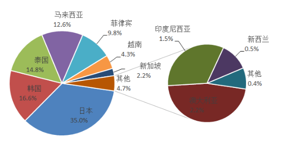 澳门免费原料网