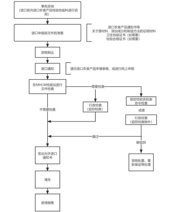 澳门免费原料网