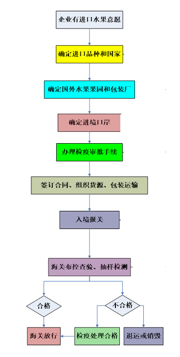 澳门免费原料网