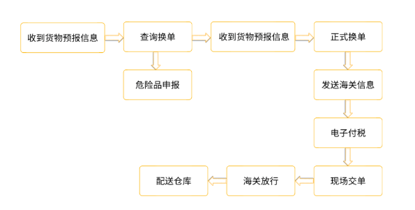 澳门免费原料网