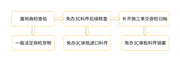 澳门免费原料网