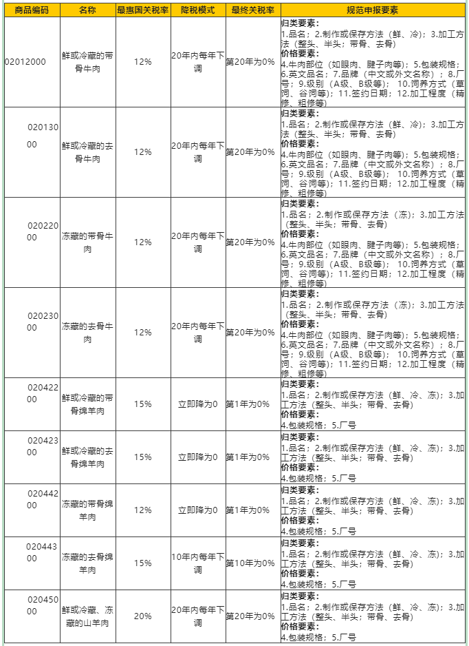 澳门免费原料网